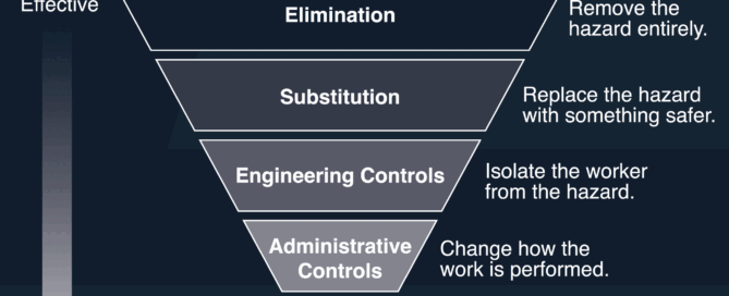 fall protection hierarchy of controls